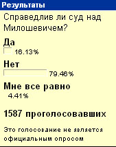 Суд над Слободаном Милошевичем. Результаты голосования